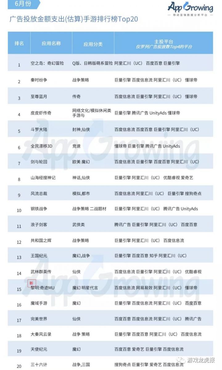 暑期買量報告指南：在這個火熱的暑假裡，你期待的使用者都在關注些什麼？