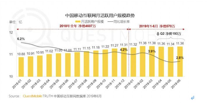 梯隊已現，小程式下半場路在何方