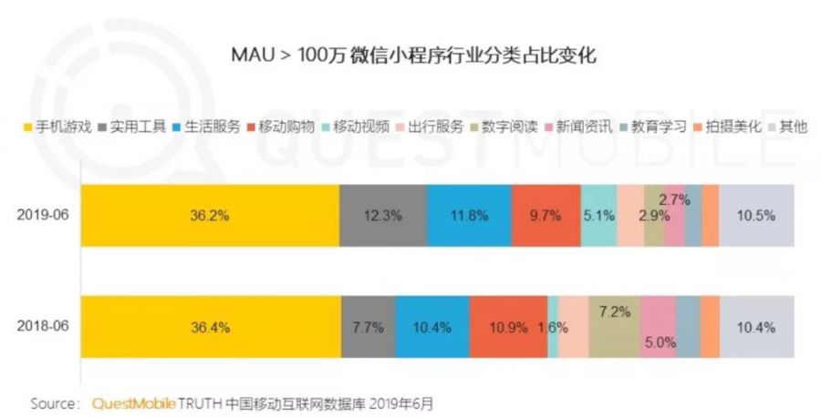 9個月，百度小遊戲平臺迎來新蛻變