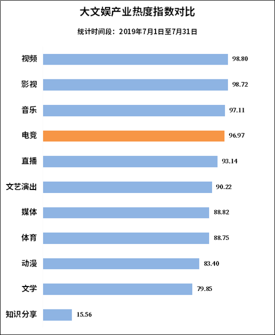 電競市場前景廣闊 大資料教你如何分得一杯羹