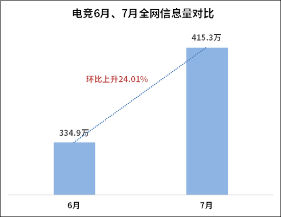 電競市場前景廣闊 大資料教你如何分得一杯羹