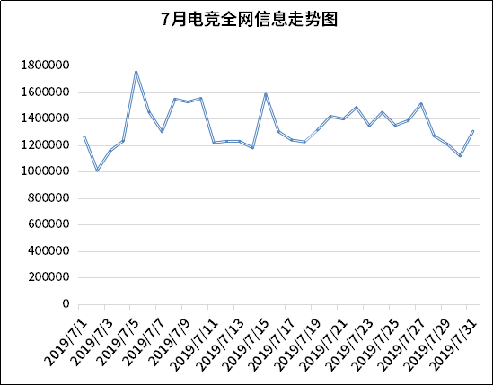 電競市場前景廣闊 大資料教你如何分得一杯羹