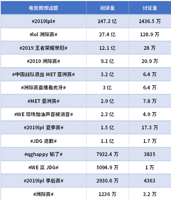 電競市場前景廣闊 大資料教你如何分得一杯羹