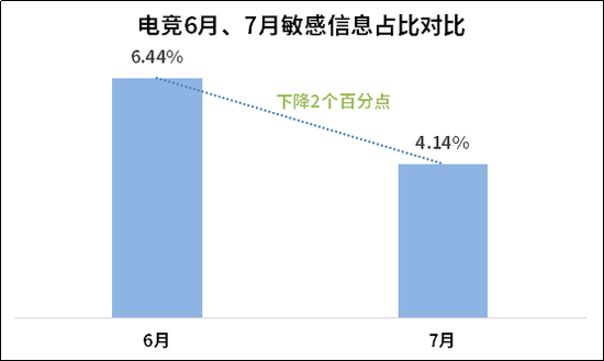 電競市場前景廣闊 大資料教你如何分得一杯羹