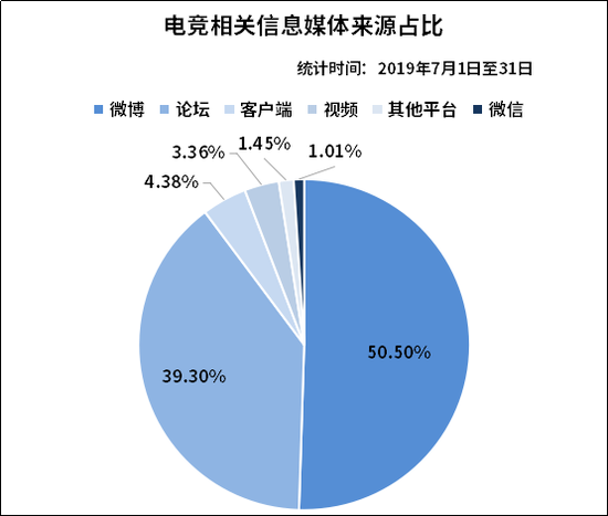 電競市場前景廣闊 大資料教你如何分得一杯羹