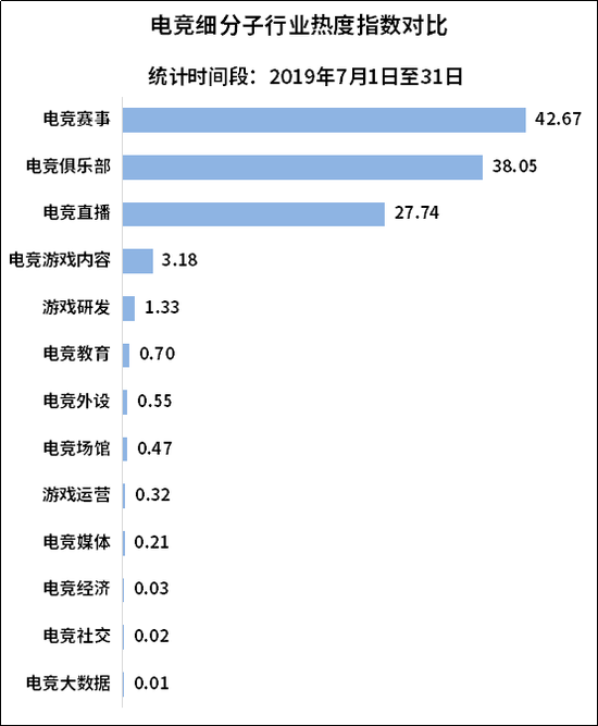 電競市場前景廣闊 大資料教你如何分得一杯羹