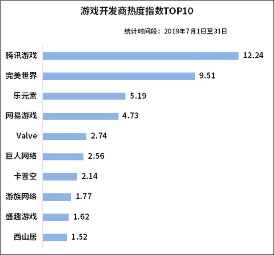 電競市場前景廣闊 大資料教你如何分得一杯羹