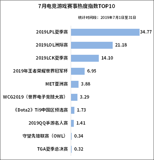 電競市場前景廣闊 大資料教你如何分得一杯羹