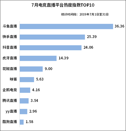 電競市場前景廣闊 大資料教你如何分得一杯羹