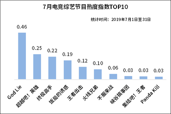 電競市場前景廣闊 大資料教你如何分得一杯羹