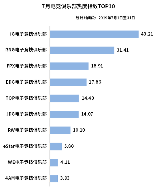 電競市場前景廣闊 大資料教你如何分得一杯羹