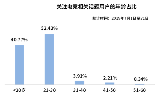 電競市場前景廣闊 大資料教你如何分得一杯羹