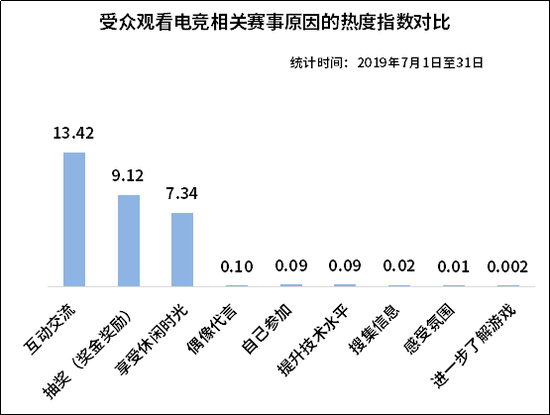 電競市場前景廣闊 大資料教你如何分得一杯羹