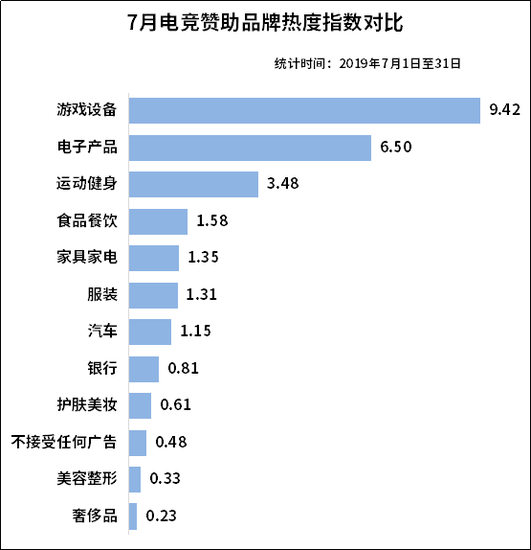 電競市場前景廣闊 大資料教你如何分得一杯羹