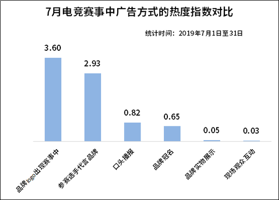 電競市場前景廣闊 大資料教你如何分得一杯羹