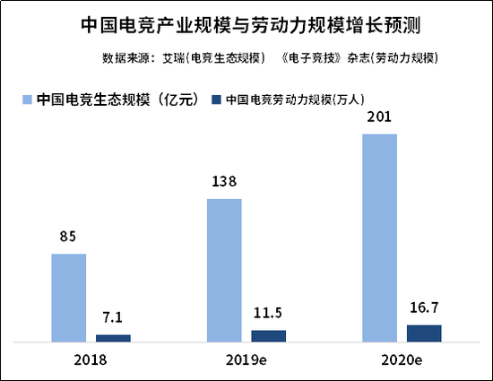 電競市場前景廣闊 大資料教你如何分得一杯羹