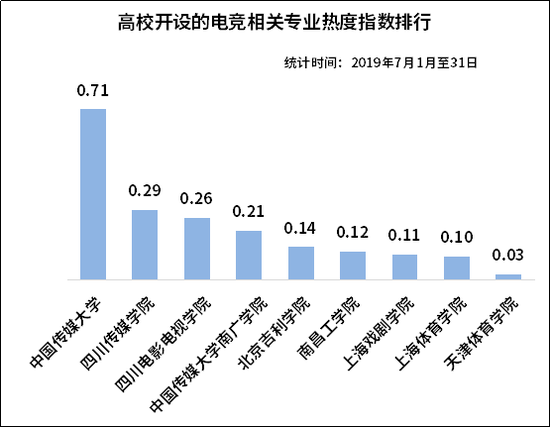 電競市場前景廣闊 大資料教你如何分得一杯羹