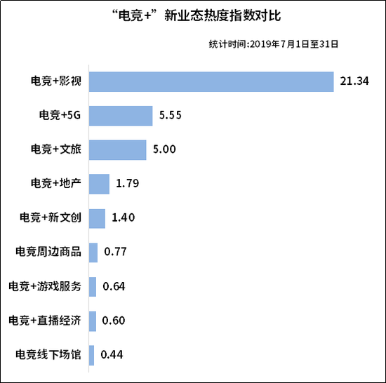 電競市場前景廣闊 大資料教你如何分得一杯羹