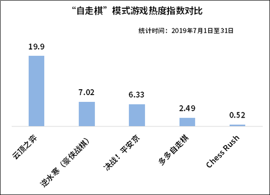 電競市場前景廣闊 大資料教你如何分得一杯羹