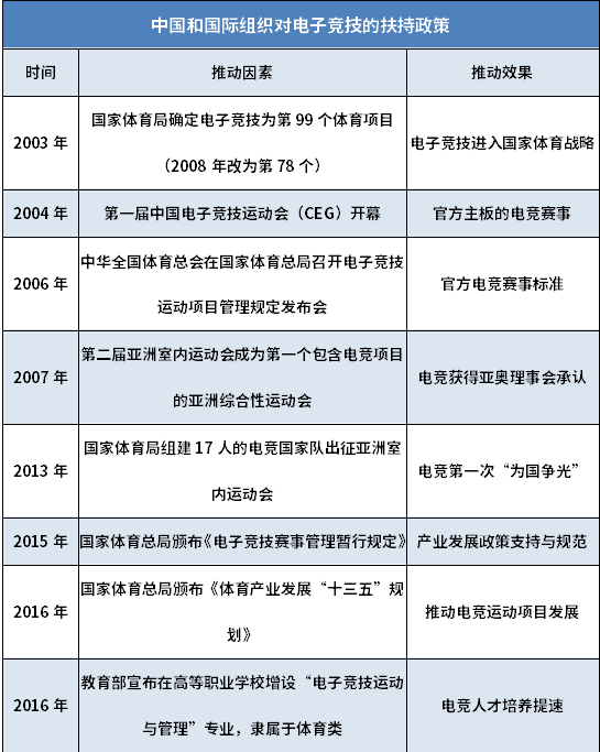 電競市場前景廣闊 大資料教你如何分得一杯羹