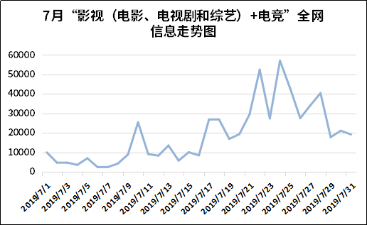 電競市場前景廣闊 大資料教你如何分得一杯羹