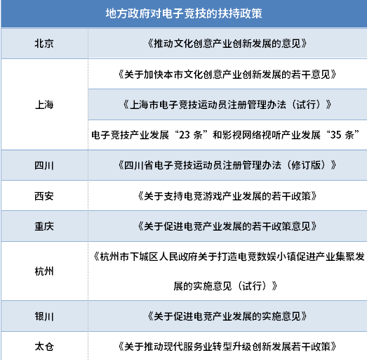 電競市場前景廣闊 大資料教你如何分得一杯羹