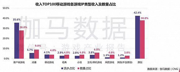 日本IP和中國遊戲市場，如今正在悄悄改變合作方式