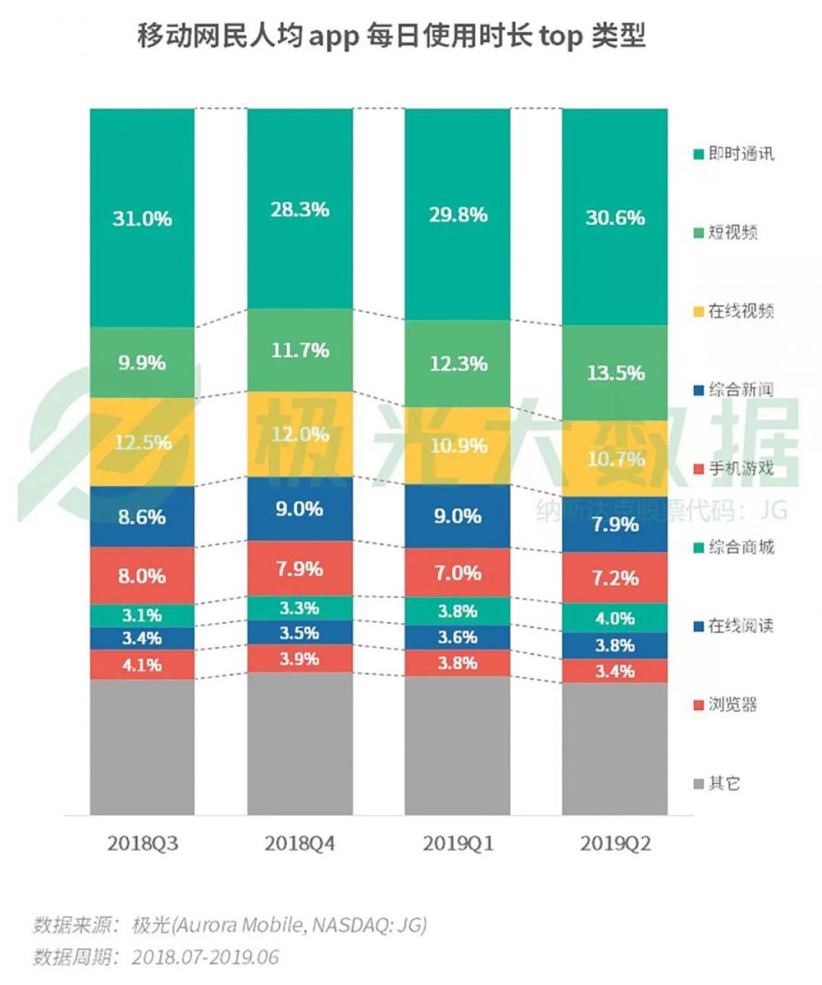 極光大資料Q2報告：《一起來捉妖》滲透率環比增長超40倍