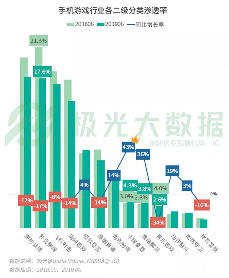 極光大資料Q2報告：《一起來捉妖》滲透率環比增長超40倍