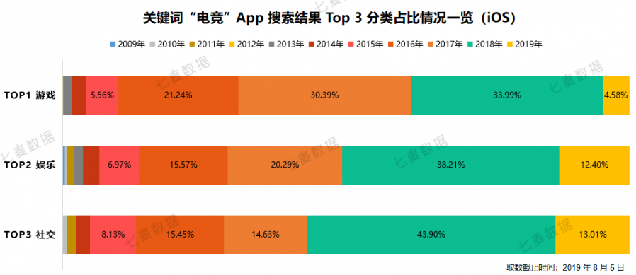 一年上架372款產品！政策+資本下，電競行業使用者規模超5億