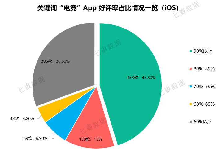 一年上架372款產品！政策+資本下，電競行業使用者規模超5億