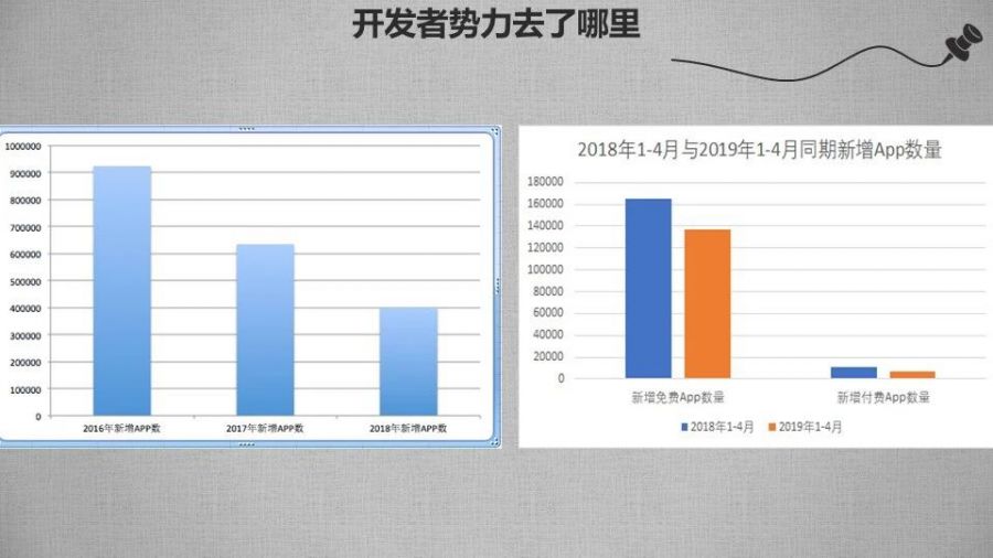 小程式的增速，遠超我們的想象