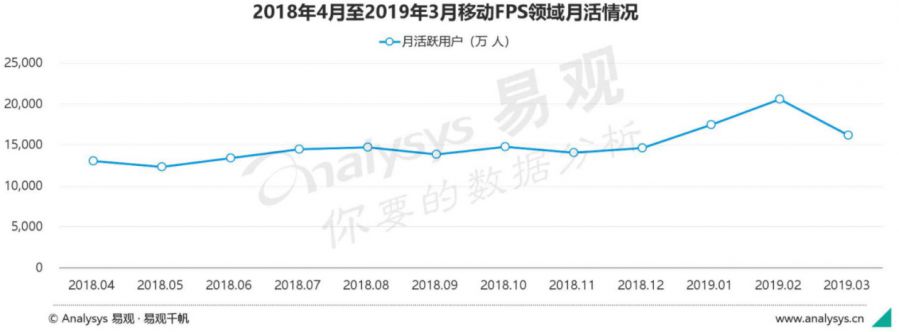 iOS免費榜霸榜一週 《王牌戰士》其實更是一款“時勢造英雄”的產品