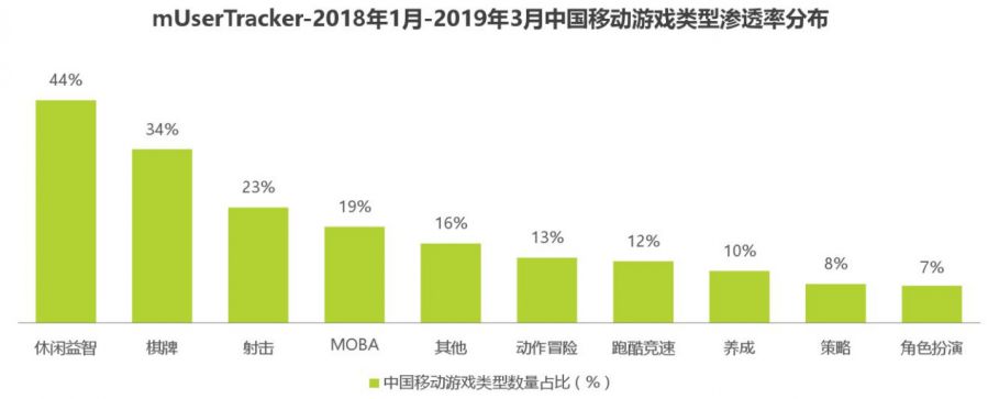 iOS免費榜霸榜一週 《王牌戰士》其實更是一款“時勢造英雄”的產品