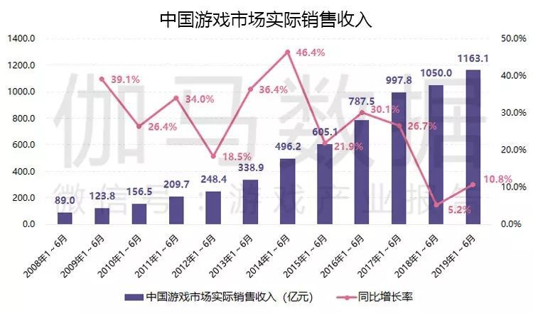 遊戲廠商競逐海外市場 ，那些先出發的是否已經到達“應許之地”？