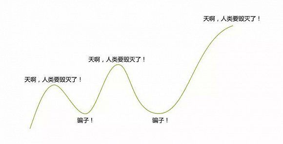 像FIFA一樣踢球的AI，比打遊戲更強嗎？