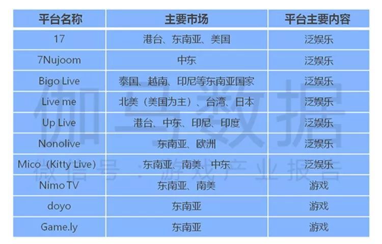 2019年中國電競報告：遊戲直播收入將破百億 開播量騰訊系佔近9成