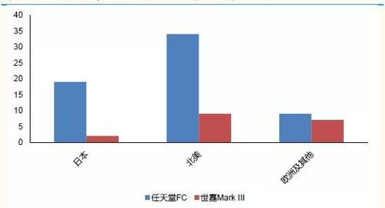 任天堂的天問：渠道控制內容還是內容控制渠道？