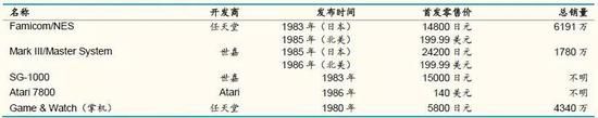 任天堂的天問：渠道控制內容還是內容控制渠道？