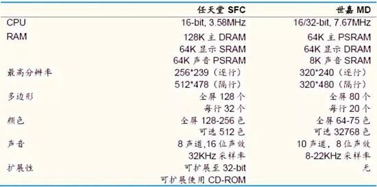 任天堂的天問：渠道控制內容還是內容控制渠道？