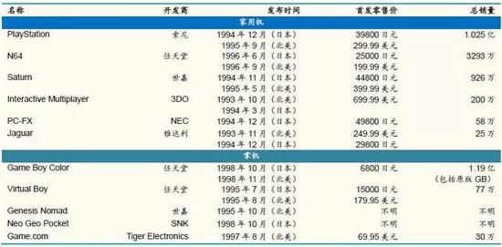 任天堂的天問：渠道控制內容還是內容控制渠道？