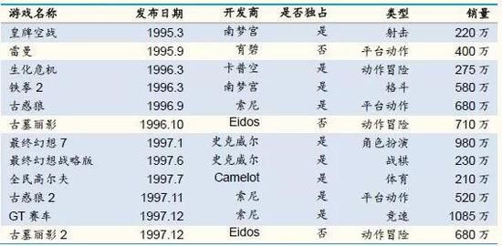 任天堂的天問：渠道控制內容還是內容控制渠道？