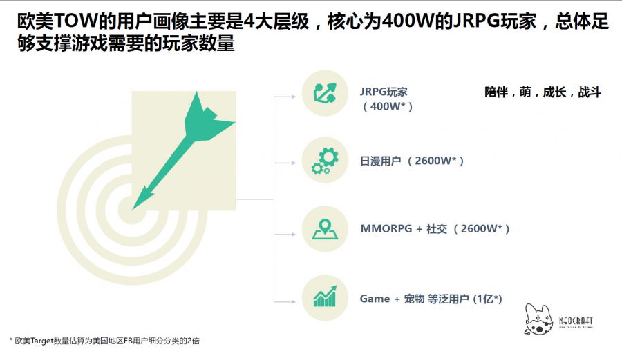 對話《風之大陸》歐美髮行商NEOCRAFT: 這款日系畫風手遊如何登頂歐美MMO品類榜首