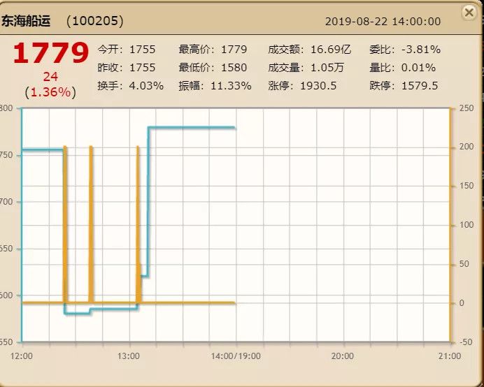 網遊中的貨幣戰爭