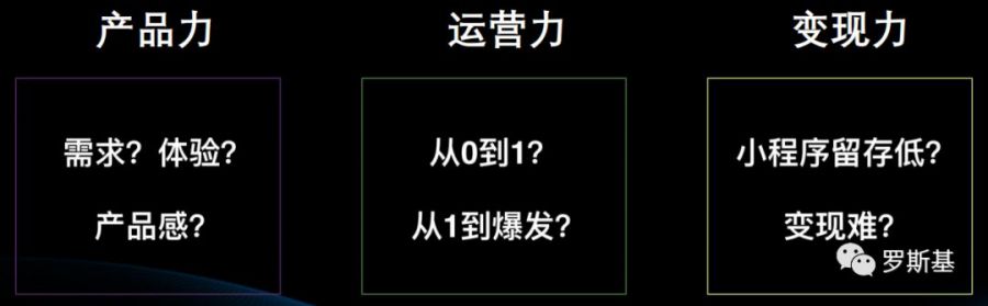 打造爆款小遊戲和休閒遊戲的“六脈神劍”