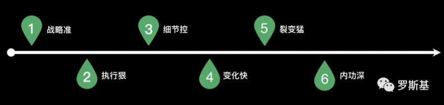 打造爆款小遊戲和休閒遊戲的“六脈神劍”