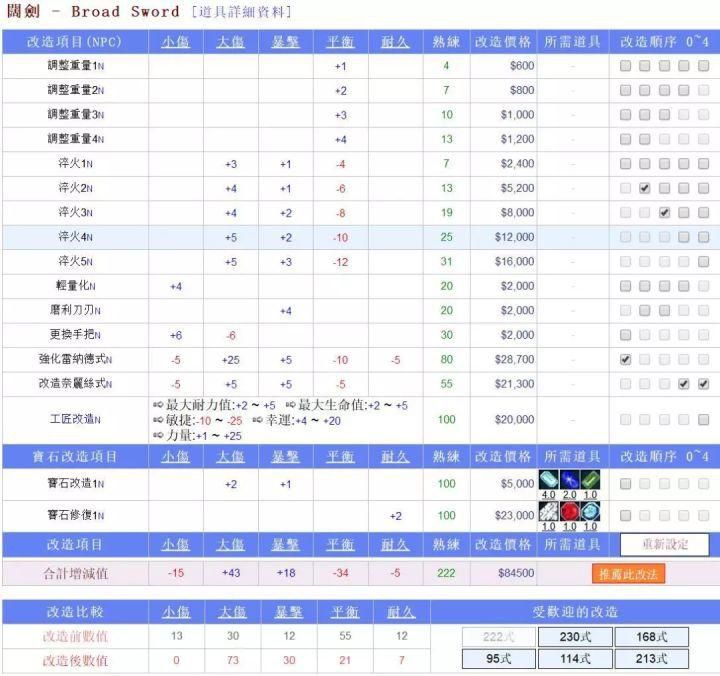 遊戲美學——洛奇的武器系統設計