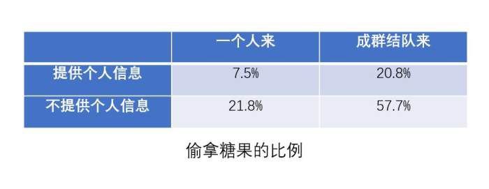 遊戲設計如何解決“去個性化”引發的遊戲言語暴力問題？