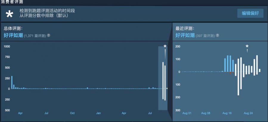 面對打差評的玩家，製作組該不該“認慫”？