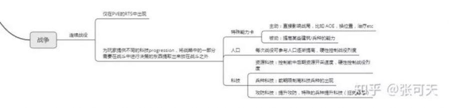 對暴雪RTS反拆和迭代推測之後，我發現了RTS的一些設計竅門